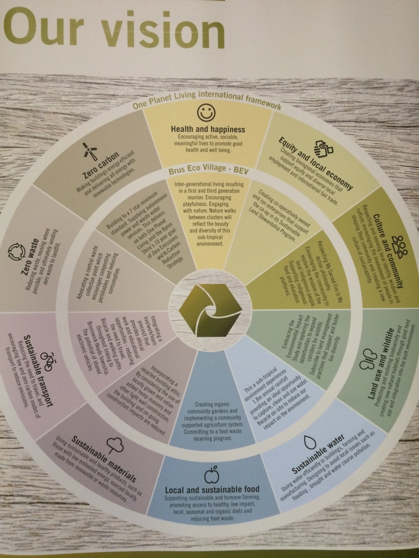 A wheel of Vision for creating an eco village #Australia #ecovillage #vision #over50blogger